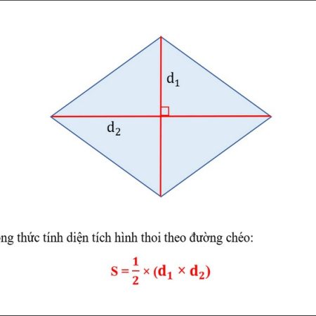 Tổng hợp các công thức toán tiểu học đầy đủ, dễ nhớ từ lớp 1 đến lớp 5