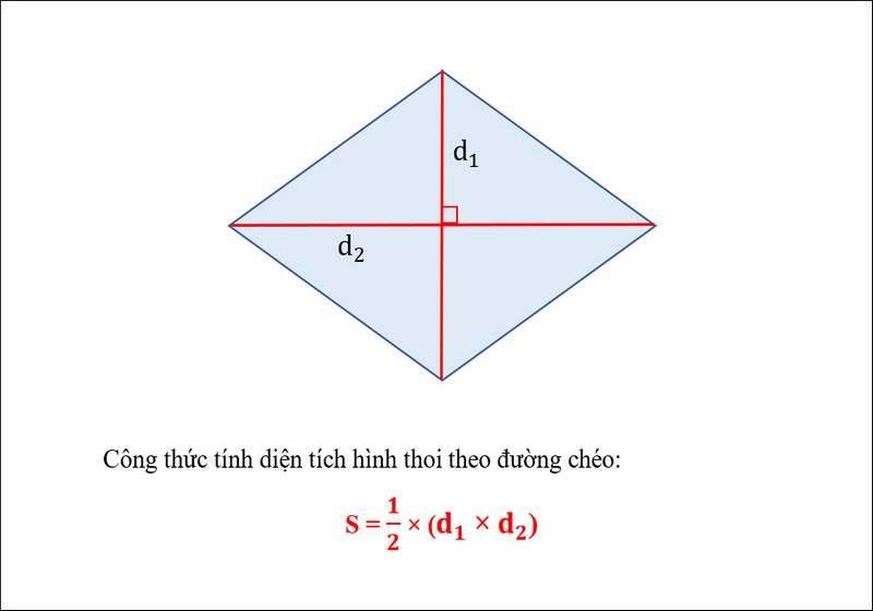 NHỮNG CÔNG THỨC TOÁN NHẤT ĐỊNH PHẢI NHỚ TRONG CHƯƠNG TRÌNH TIỂU HỌC